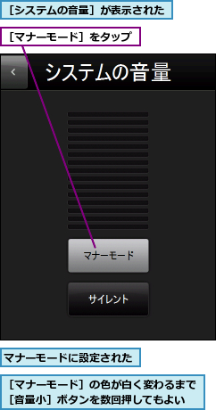 マナーモードに設定された,［システムの音量］が表示された,［マナーモード］の色が白く変わるまで［音量小］ボタンを数回押してもよい,［マナーモード］をタップ