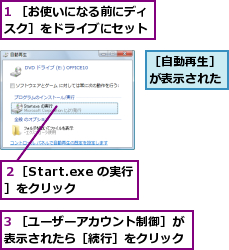 1 ［お使いになる前にディスク］をドライブにセット,3 ［ユーザーアカウント制御］が表示されたら［続行］をクリック,２［Start.exe の実行］をクリック,［自動再生］が表示された