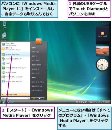 1 付属のUSBケーブルでTouch Diamondとパソコンを接続,パソコンに［Windows Media Player 11］をインストールし、音楽データも取り込んでおく,メニューにない場合は［すべてのプログラム］-［Windows Media Player］をクリックする,２［ スタート］‐［Windows Media Player］をクリック