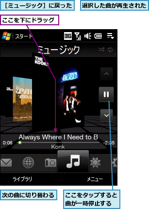 ここをタップすると曲が一時停止する,ここを下にドラッグ,次の曲に切り替わる,選択した曲が再生された,［ミュージック］に戻った