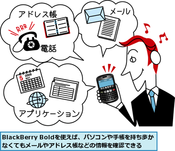 BlackBerry Boldを使えば、パソコンや手帳を持ち歩かなくてもメールやアドレス帳などの情報を確認できる