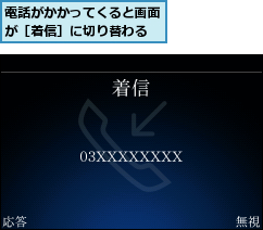 電話がかかってくると画面が［着信］に切り替わる