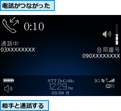 相手と通話する,電話がつながった