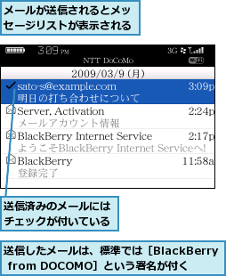メールが送信されるとメッセージリストが表示される,送信したメールは、標準では［BlackBerry from DOCOMO］という署名が付く,送信済みのメールにはチェックが付いている