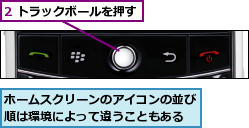 2 トラックボールを押す,ホームスクリーンのアイコンの並び順は環境によって違うこともある