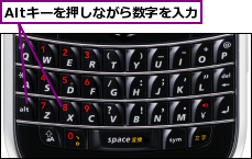Altキーを押しながら数字を入力