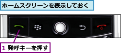 1 発呼キーを押す,ホームスクリーンを表示しておく