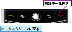 ホームスクリーンに戻る,終話キーを押す