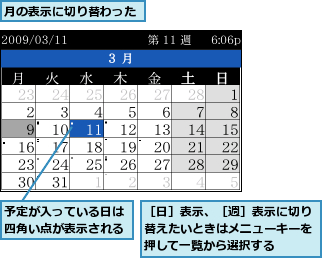予定が入っている日は四角い点が表示される,月の表示に切り替わった,［日］表示、［週］表示に切り替えたいときはメニューキーを押して一覧から選択する