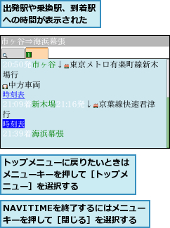NAVITIMEを終了するにはメニューキーを押して［閉じる］を選択する,トップメニューに戻りたいときはメニューキーを押して［トップメニュー］を選択する,出発駅や乗換駅、到着駅への時間が表示された