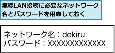 無線LAN接続に必要なネットワーク名とパスワードを用意しておく