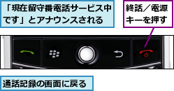 「現在留守番電話サービス中です」とアナウンスされる,終話／電源キーを押す,通話記録の画面に戻る