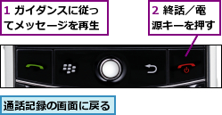 1 ガイダンスに従ってメッセージを再生,2 終話／電源キーを押す,通話記録の画面に戻る