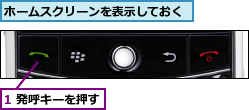 1 発呼キーを押す,ホームスクリーンを表示しておく