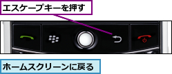 エスケープキーを押す,ホームスクリーンに戻る