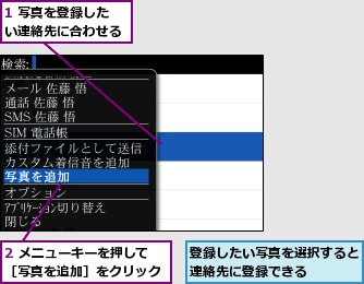 1 写真を登録したい連絡先に合わせる,2 メニューキーを押して［写真を追加］をクリック,登録したい写真を選択すると連絡先に登録できる    