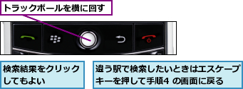 トラックボールを横に回す,検索結果をクリックしてもよい   ,違う駅で検索したいときはエスケープキーを押して手順4 の画面に戻る