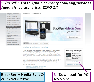 1 ブラウザで「http://na.blackberry.com/eng/services/media/mediasync.jsp」にアクセス,2［Download for PC］をクリック  ,BlackBerry Media Syncのページが表示された