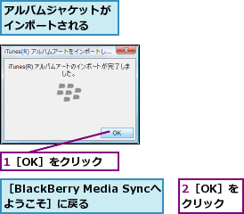 1［OK］をクリック,2［OK］をクリック,アルバムジャケットがインポートされる  ,［BlackBerry Media Syncへようこそ］に戻る 