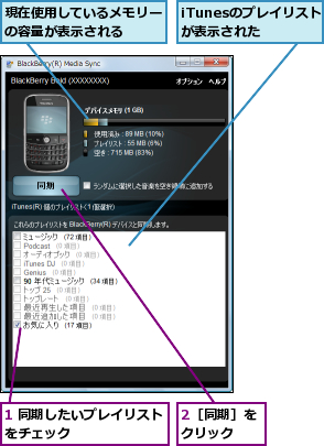 1 同期したいプレイリストをチェック       ,2［同期］をクリック  ,iTunesのプレイリストが表示された,現在使用しているメモリーの容量が表示される  
