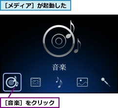 ［メディア］が起動した,［音楽］をクリック