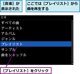 ここでは［プレイリスト］から曲を再生する       ,［プレイリスト］をクリック,［音楽］が表示された