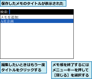 メモ帳を終了するにはメニューキーを押して［閉じる］を選択する,保存したメモのタイトルが表示された,編集したいときはもう一度タイトルをクリックする