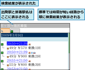 出発駅と到着駅名はここに表示される,検索結果が表示された,標準では時間が短い経路から順に検索結果が表示される