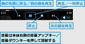 音量は本体右側の音量アップキー／音量ダウンキーを押して調節する