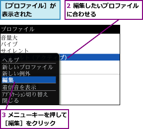 2 編集したいプロファイルに合わせる       ,3 メニューキーを押して［編集］をクリック  ,［プロファイル］が表示された    