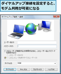 ダイヤルアップ接続を設定すると、モデム利用が可能になる    