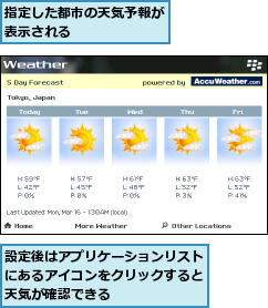 指定した都市の天気予報が表示される      ,設定後はアプリケーションリストにあるアイコンをクリックすると天気が確認できる