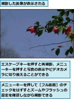エスケープキーを押すと再撮影、メニューキーを押すと写真の表示やビデオカメラに切り替えることができる,メニューキーを押して［フル画面］のチェックをはずすとズームやフラッシュの設定を確認しながら撮影できる,撮影した画像が表示される