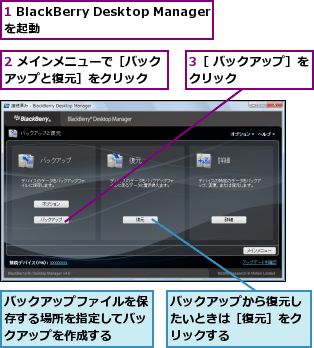 1 BlackBerry Desktop Managerを起動,2 メインメニューで［バックアップと復元］をクリック  ,3［ バックアップ］をクリック      ,バックアップから復元したいときは［復元］をクリックする    ,バックアップファイルを保存する場所を指定してバックアップを作成する