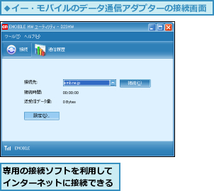 専用の接続ソフトを利用してインターネットに接続できる