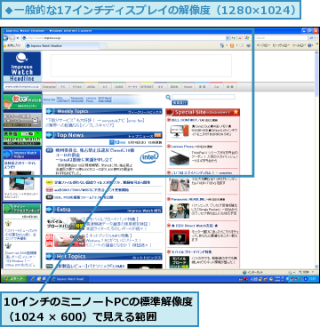 10インチのミニノートPCの標準解像度（1024 × 600）で見える範囲