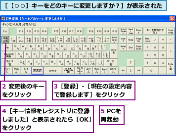 2 変更後のキーをクリック　　,3［登録］-［現在の設定内容で登録します］をクリック　　,4［キー情報をレジストリに登録しました］と表示されたら［OK］をクリック,5 PCを再起動,［【○○】キーをどのキーに変更しますか？］が表示された