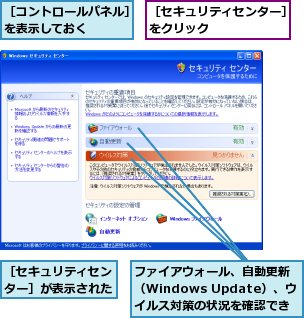 ファイアウォール、自動更新（Windows Update）、ウイルス対策の状況を確認できる,［コントロールパネル］を表示しておく　　　,［セキュリティセンター］が表示された,［セキュリティセンター］をクリック　　　　　　