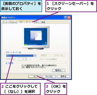 1 ［スクリーンセーバー］をクリック         ,2 ここをクリックして ［（なし）］を選択,3 ［OK］をクリック,［画面のプロパティ］を表示しておく    