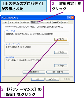 2 ［詳細設定］をクリック    ,3 ［パフォーマンス］の ［設定］をクリック  ,［システムのプロパティ］が表示された      