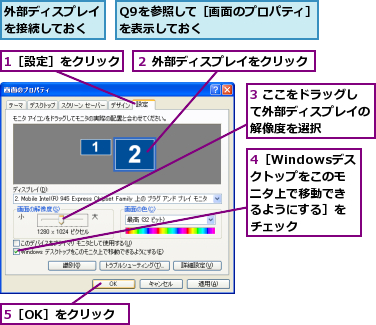 1［設定］をクリック,3 ここをドラッグして外部ディスプレイの解像度を選択,4［Windowsデスクトップをこのモニタ上で移動できるようにする］をチェック,5［OK］をクリック,Q9を参照して［画面のプロパティ］を表示しておく        ,外部ディスプレイを接続しておく,２ 外部ディスプレイをクリック