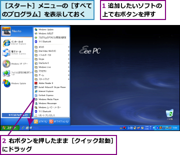 1 追加したいソフトの上で右ボタンを押す  ,2 右ボタンを押したまま［クイック起動］にドラッグ               ,［スタート］メニューの［すべてのプログラム］を表示しておく