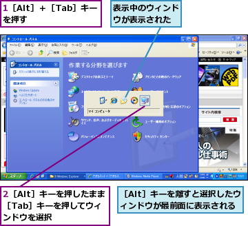 1［Alt］＋［Tab］キーを押す　　　　,2［Alt］キーを押したまま［Tab］キーを押してウィンドウを選択,表示中のウィンドウが表示された,［Alt］キーを離すと選択したウィンドウが最前面に表示される