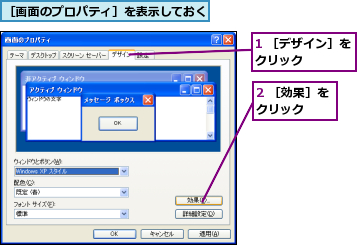 1 ［デザイン］をクリック    ,2 ［効果］をクリック  ,［画面のプロパティ］を表示しておく    