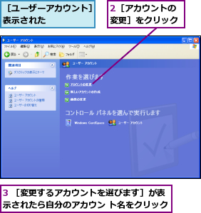 2［アカウントの変更］をクリック,3 ［変更するアカウントを選びます］が表示されたら自分のアカウン ト名をクリック,［ユーザーアカウント］が表示された      