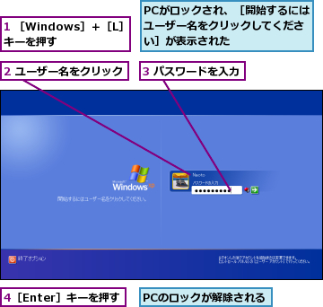 1 ［Windows］＋［L］キーを押す  ,2 ユーザー名をクリック,3 パスワードを入力,4［Enter］キーを押す,PCがロックされ、［開始するにはユーザー名をクリックしてください］が表示された,PCのロックが解除される