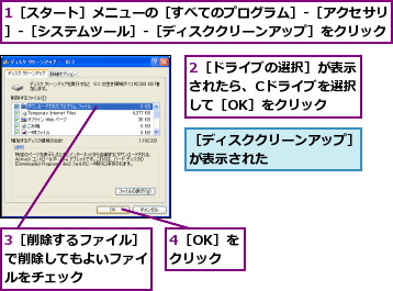 1［スタート］メニューの［すべてのプログラム］-［アクセサリ］-［システムツール］-［ディスククリーンアップ］をクリック,2［ドライブの選択］が表示されたら、Cドライブを選択して［OK］をクリック　　　　　　　　　,3［削除するファイル］で削除してもよいファイルをチェック,4［OK］をクリック,［ディスククリーンアップ］が表示された　　　　　　