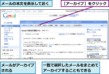 メールがアーカイブされる      ,メールの本文を表示しておく,一覧で選択したメールをまとめてアーカイブすることもできる  ,［アーカイブ］をクリック