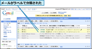 メールがラベルで分類された