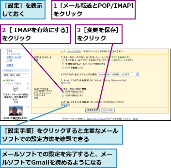 1［メール転送とPOP/IMAP］をクリック        ,2［ IMAPを有効にする］をクリック    ,3［変更を保存］をクリック  ,メールソフトでの設定を完了すると、メールソフトでGmailを読めるようになる,［設定手順］をクリックすると主要なメールソフトでの設定方法を確認できる     ,［設定］を表示しておく  